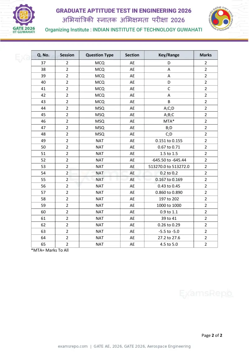 GATE AE 2026 answer key, GATE 2026, Aerospace Engineering, page 2 of 2