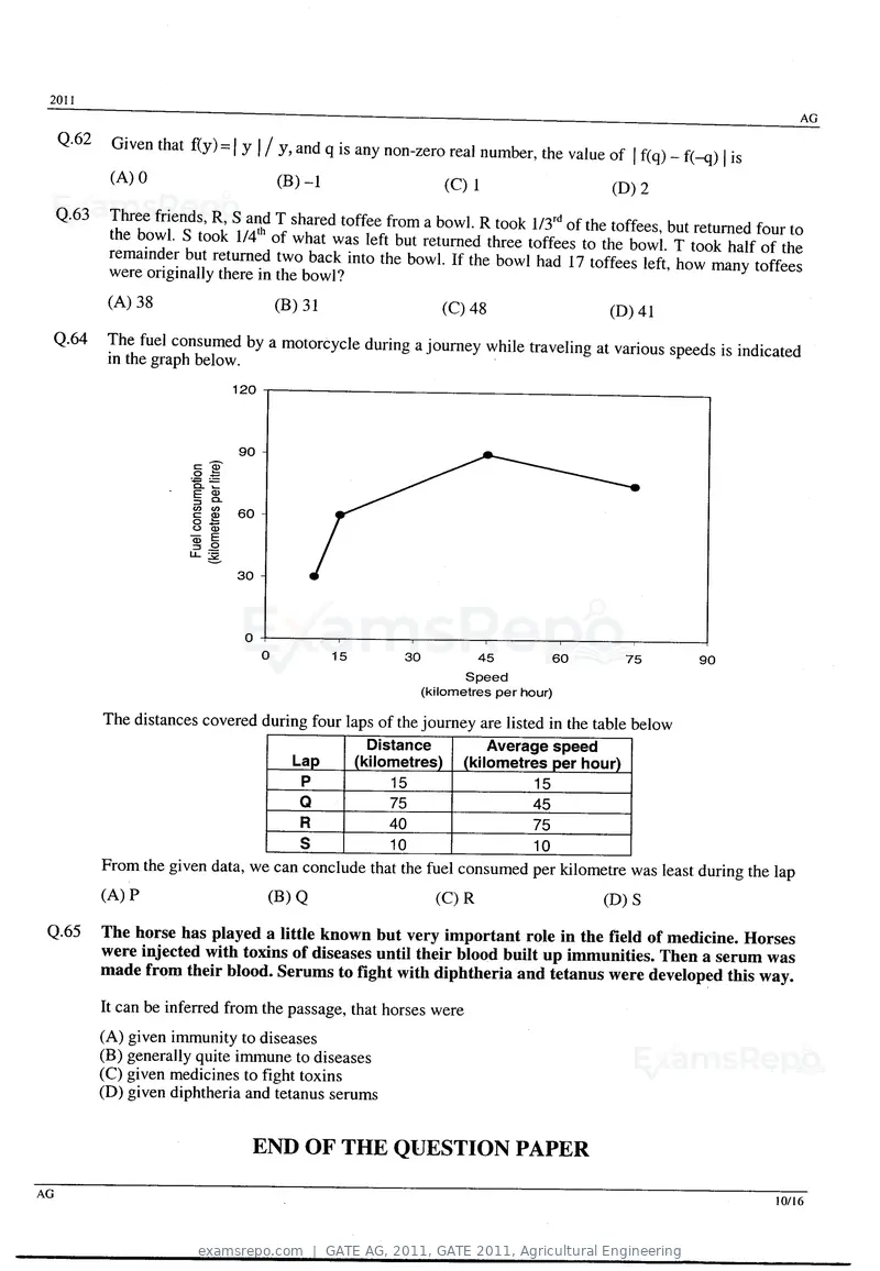 GATE AG 2011 question paper, GATE 2011, Agricultural Engineering, page 10 of 10