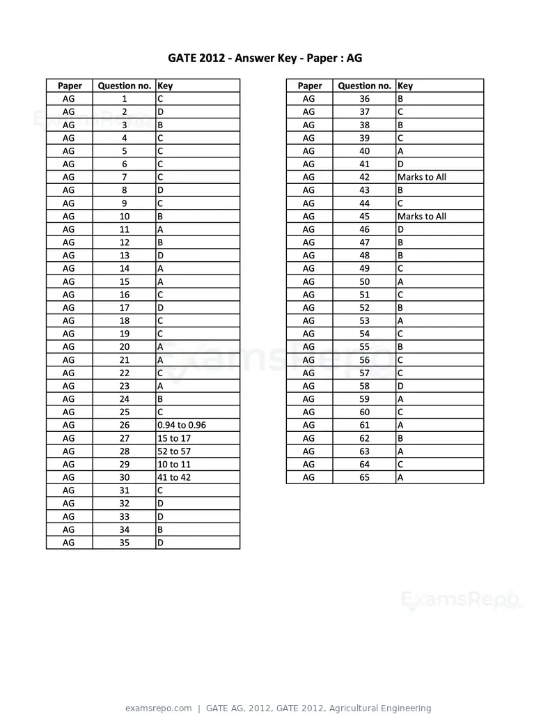 GATE AG 2012 question paper, GATE 2012, Agricultural Engineering, page 11 of 11