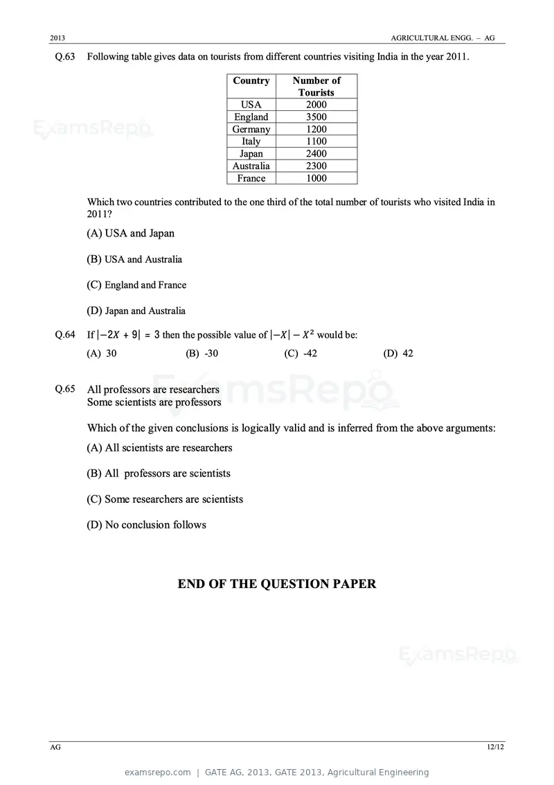 GATE AG 2013 question paper, GATE 2013, Agricultural Engineering, page 12 of 12