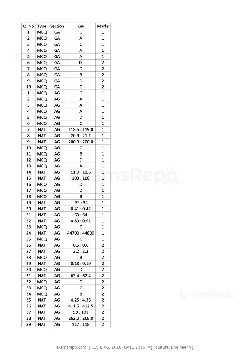 GATE AG 2016 question paper, GATE 2016, Agricultural Engineering, page 12 of 13
