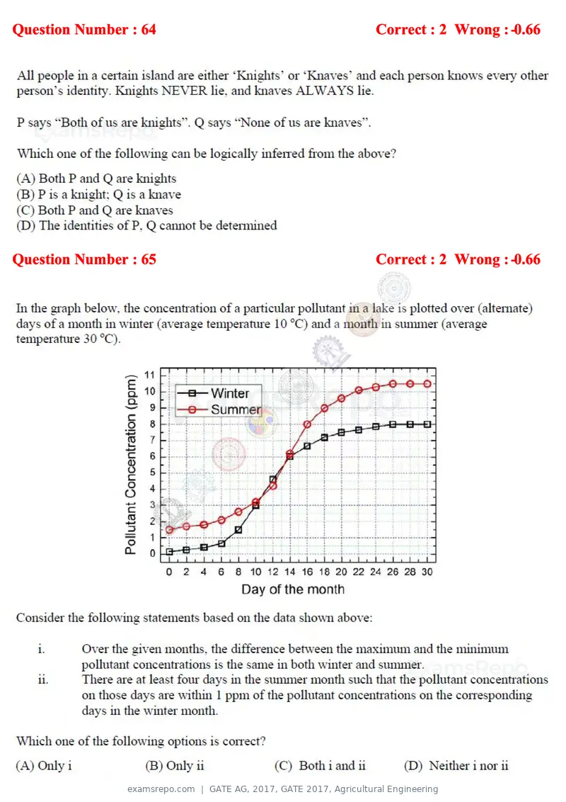 GATE AG 2017 question paper, GATE 2017, Agricultural Engineering, page 16 of 18