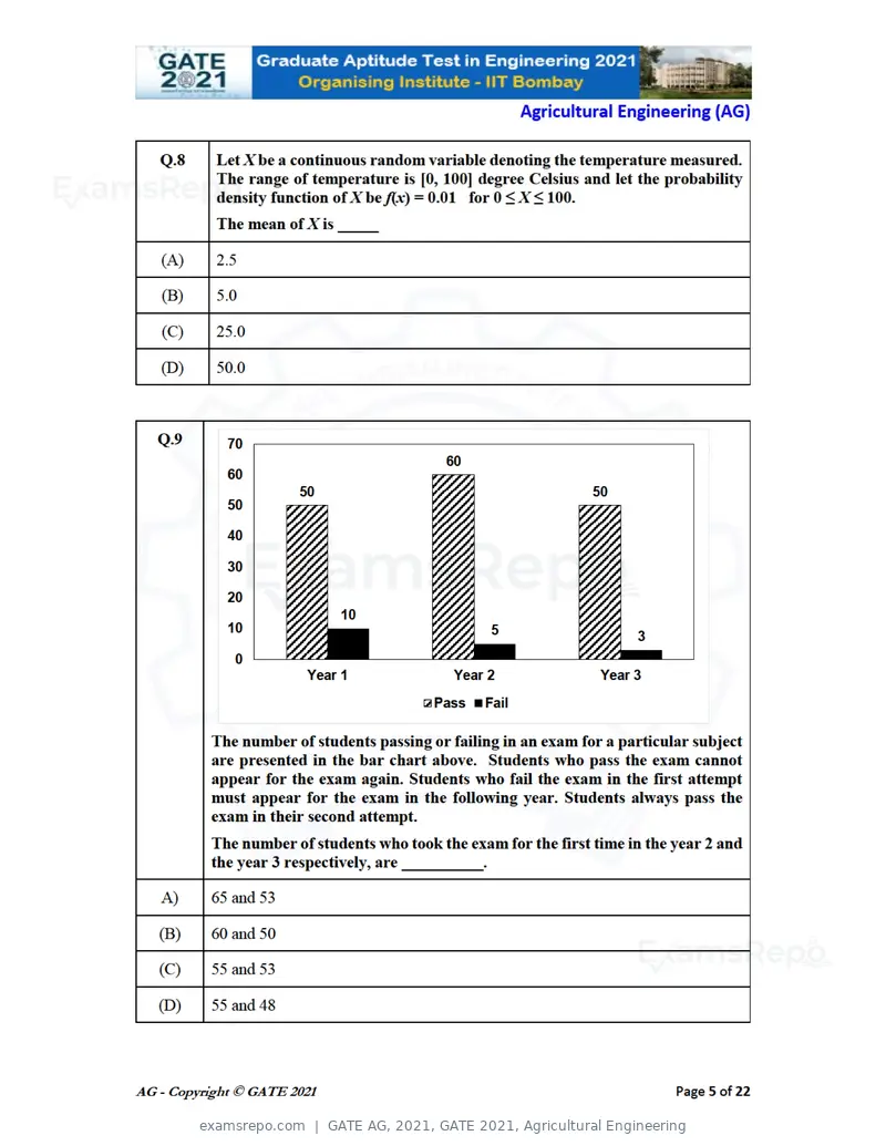 GATE AG 2021 question paper, GATE 2021, Agricultural Engineering, page 5 of 25