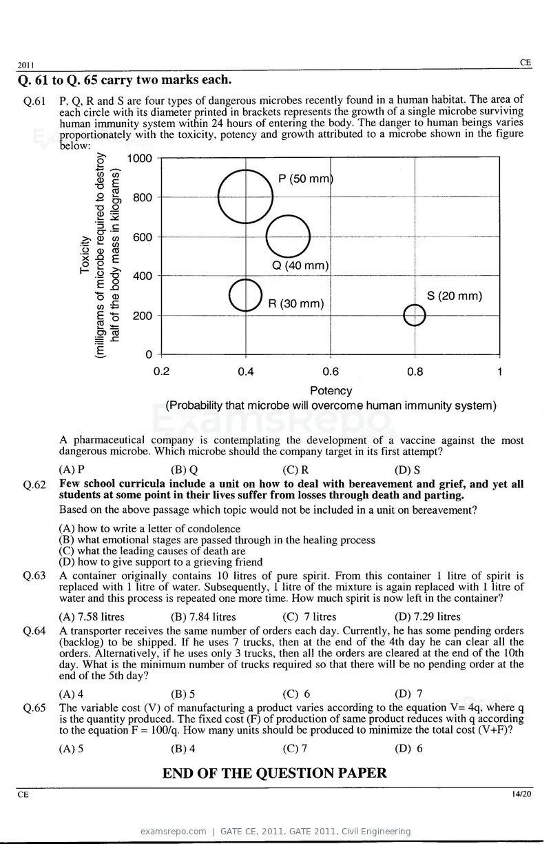 GATE CE 2011 question paper, GATE 2011, Civil Engineering, page 14 of 14