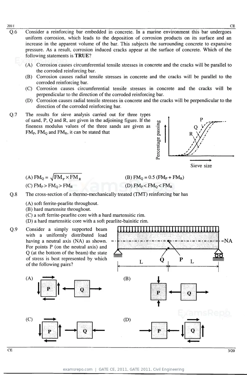 GATE CE 2011 question paper, GATE 2011, Civil Engineering, page 3 of 14