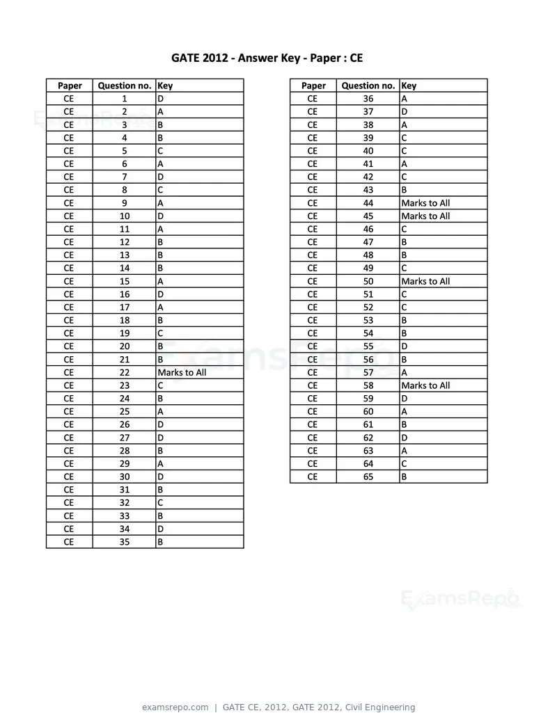 GATE CE 2012 question paper, GATE 2012, Civil Engineering, page 13 of 13