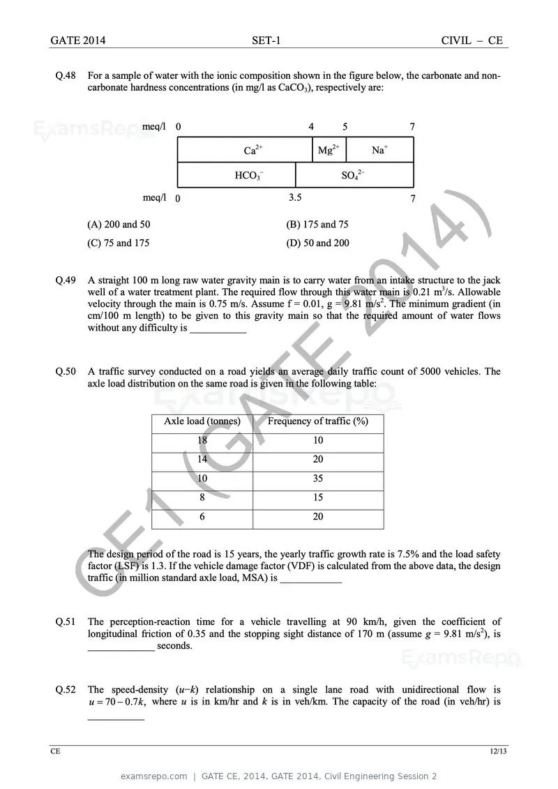 GATE CE 2014 question paper, GATE 2014, Civil Engineering Session 2, page 19 of 40