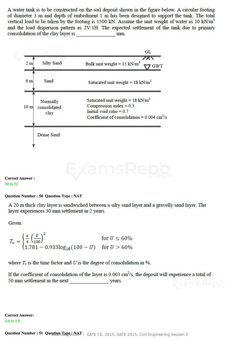 GATE CE 2015 question paper, GATE 2015, Civil Engineering Session 2, page 21 of 48