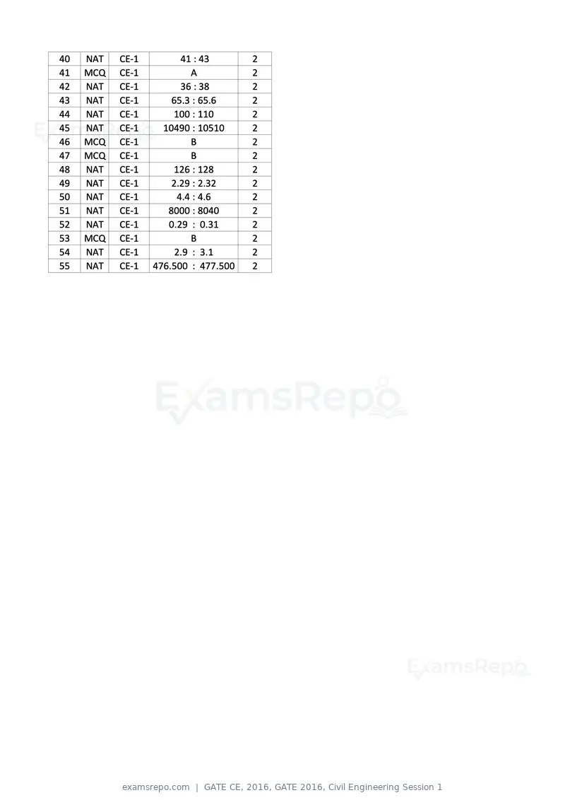 GATE CE 2016 question paper, GATE 2016, Civil Engineering Session 1, page 19 of 39