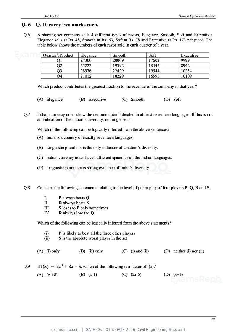 GATE CE 2016 question paper, GATE 2016, Civil Engineering Session 1, page 2 of 39