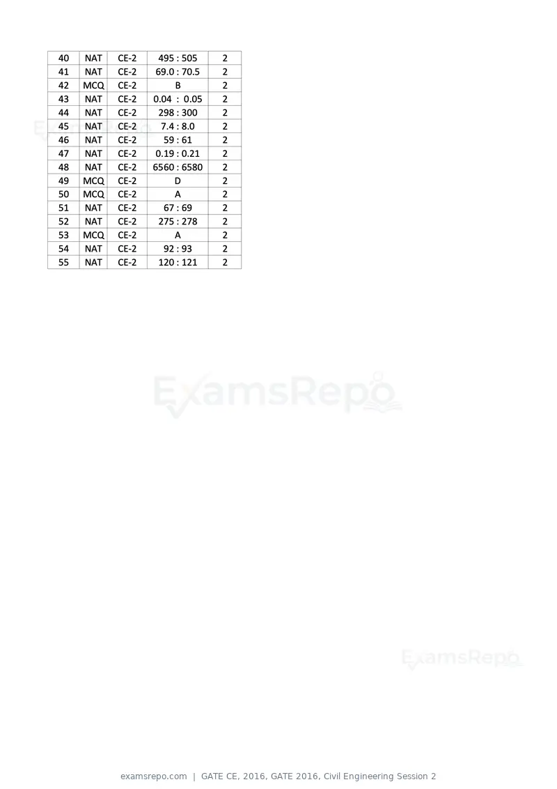GATE CE 2016 question paper, GATE 2016, Civil Engineering Session 2, page 39 of 39