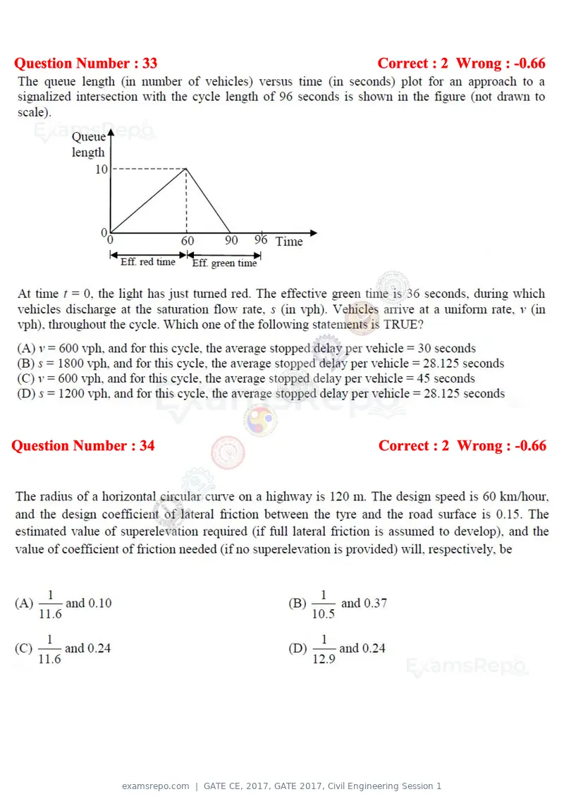 GATE CE 2017 question paper, GATE 2017, Civil Engineering Session 1, page 12 of 26