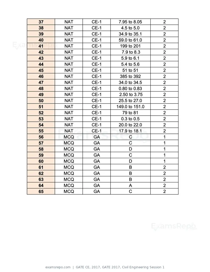 GATE CE 2017 question paper, GATE 2017, Civil Engineering Session 1, page 26 of 26