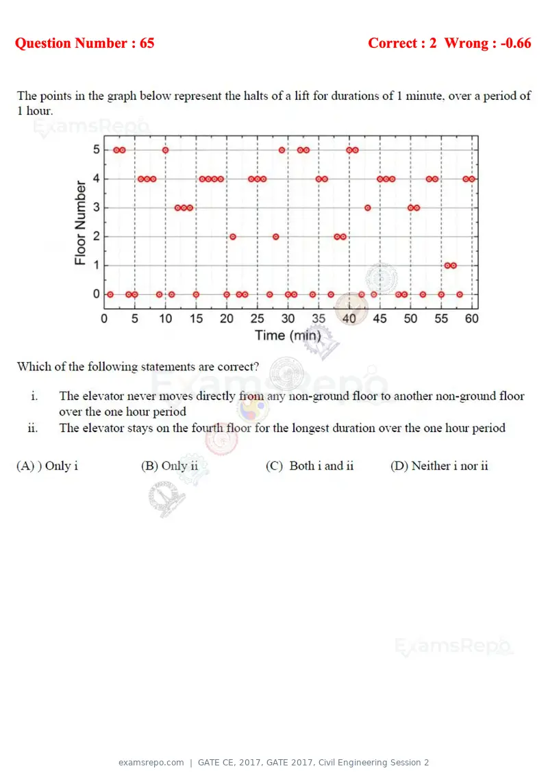 GATE CE 2017 question paper, GATE 2017, Civil Engineering Session 2, page 25 of 27