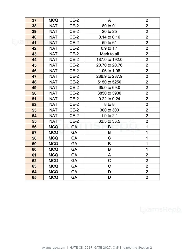 GATE CE 2017 question paper, GATE 2017, Civil Engineering Session 2, page 27 of 27