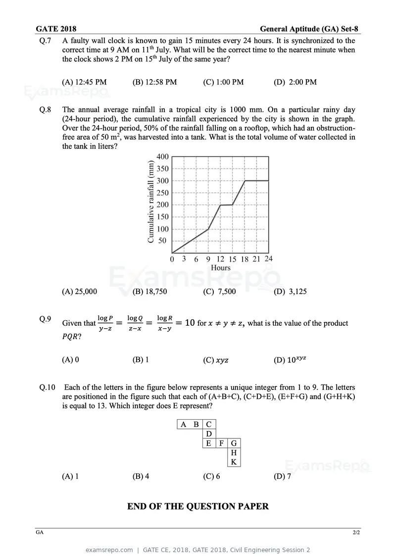GATE CE 2018 question paper, GATE 2018, Civil Engineering Session 2, page 2 of 18