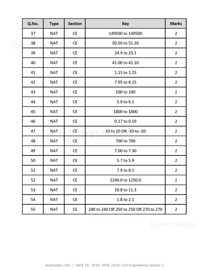 GATE CE 2019 question paper, GATE 2019, Civil Engineering Session 2, page 23 of 49