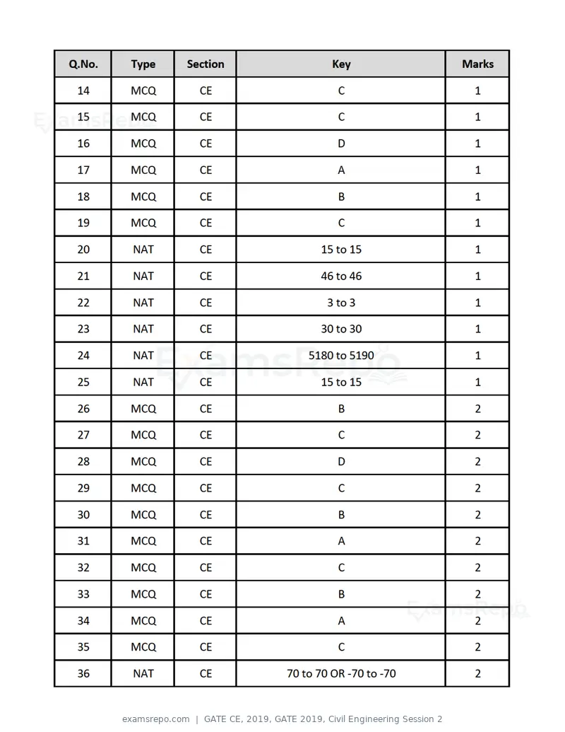 GATE CE 2019 question paper, GATE 2019, Civil Engineering Session 2, page 48 of 49