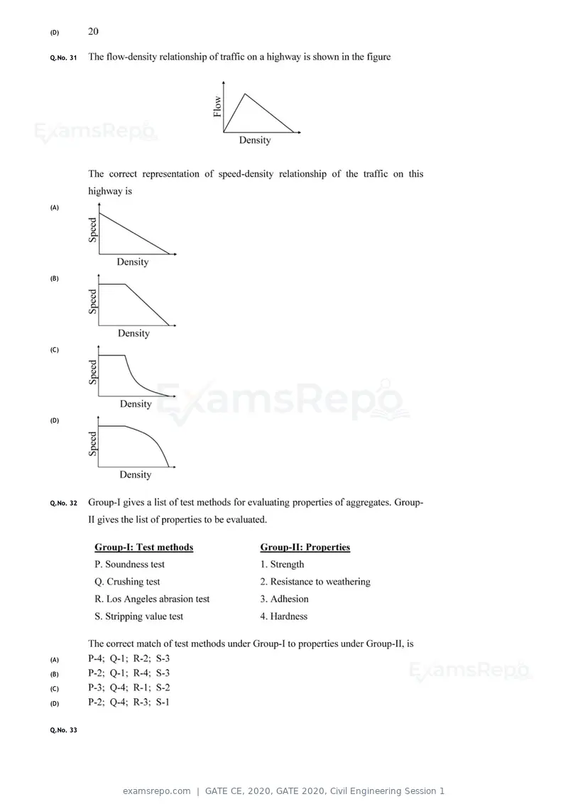 GATE CE 2020 question paper, GATE 2020, Civil Engineering Session 1, page 32 of 40