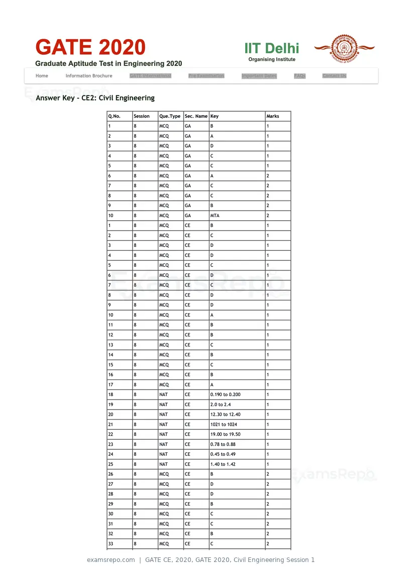 GATE CE 2020 question paper, GATE 2020, Civil Engineering Session 1, page 39 of 40