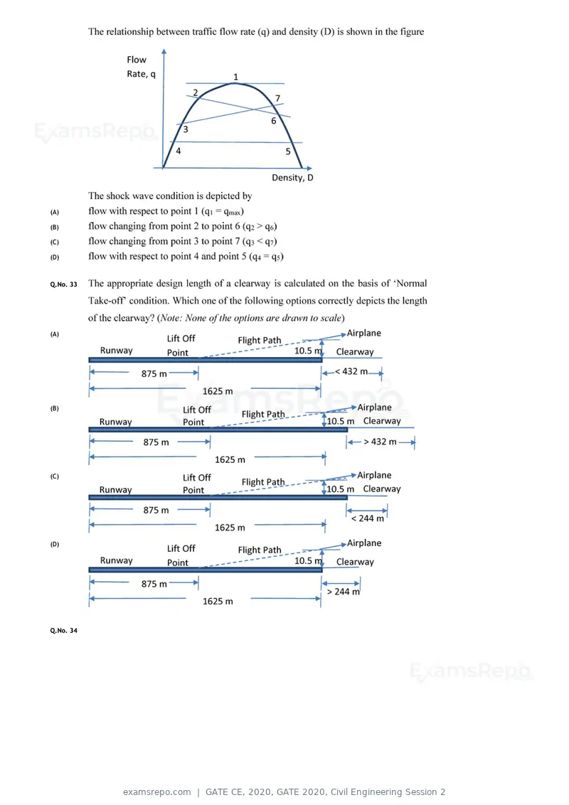GATE CE 2020 question paper, GATE 2020, Civil Engineering Session 2, page 11 of 40