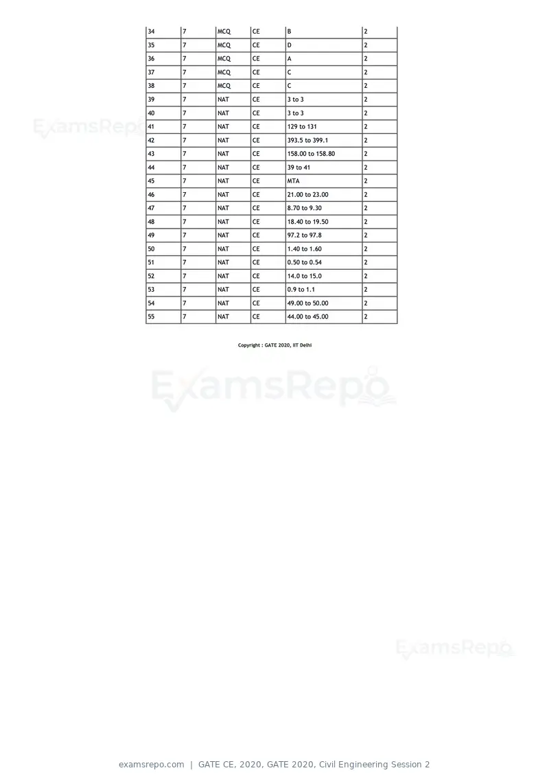 GATE CE 2020 question paper, GATE 2020, Civil Engineering Session 2, page 20 of 40