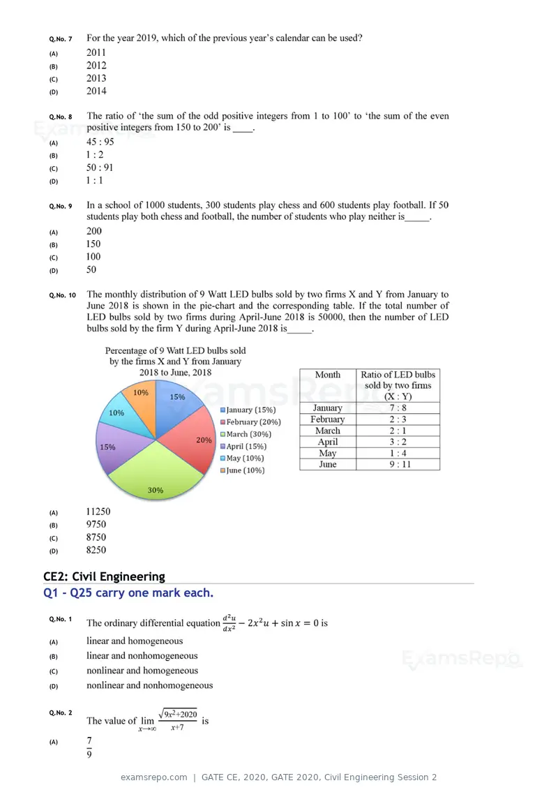 GATE CE 2020 question paper, GATE 2020, Civil Engineering Session 2, page 24 of 40