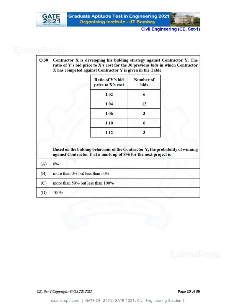 GATE CE 2021 question paper, GATE 2021, Civil Engineering Session 1, page 21 of 77