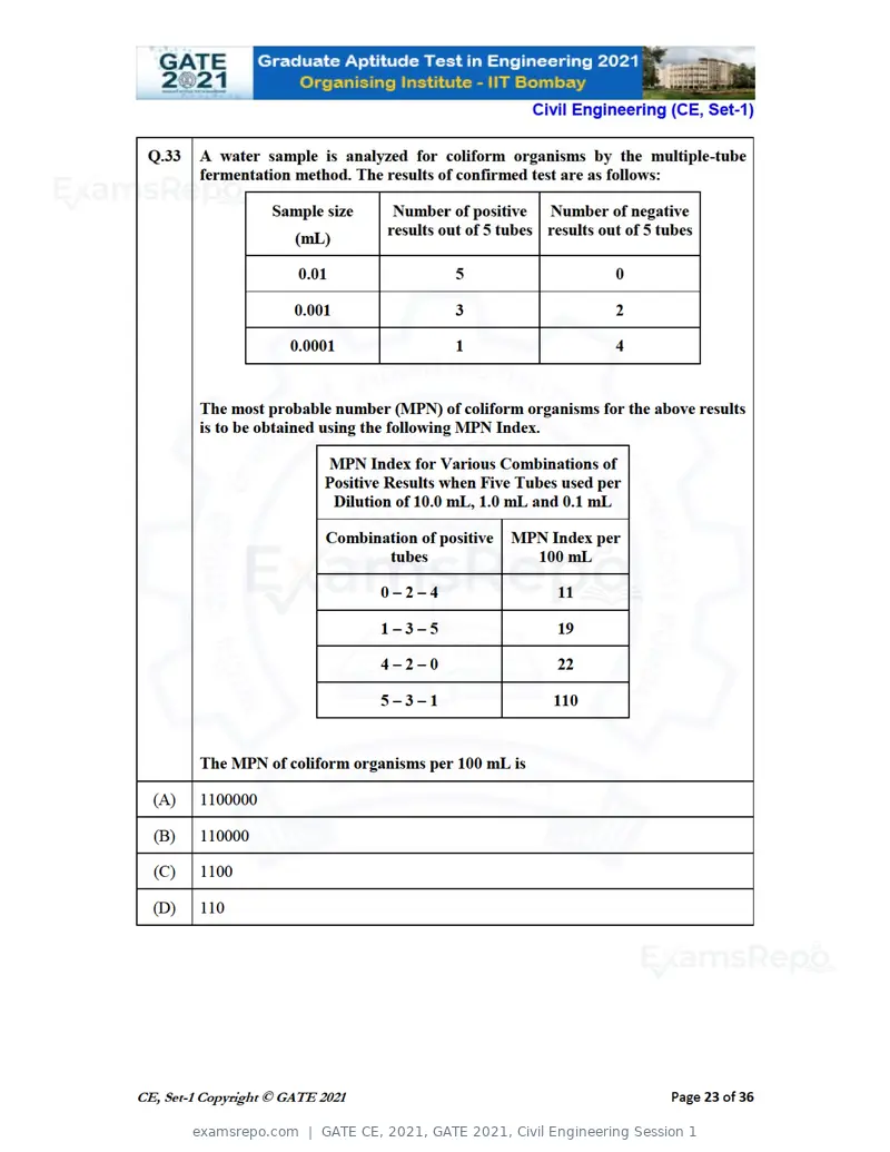 GATE CE 2021 question paper, GATE 2021, Civil Engineering Session 1, page 24 of 77