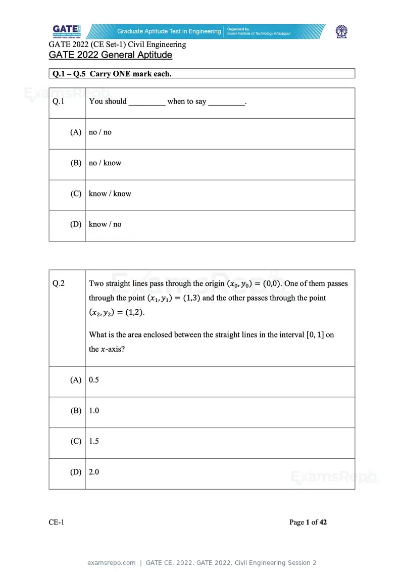 GATE CE 2022 question paper, GATE 2022, Civil Engineering Session 2, page 2 of 88