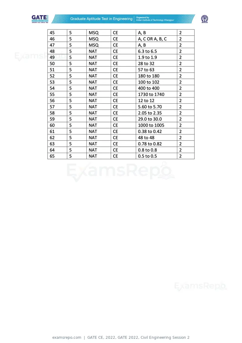 GATE CE 2022 answer key, GATE 2022, Civil Engineering Session 2, page 2 of 2