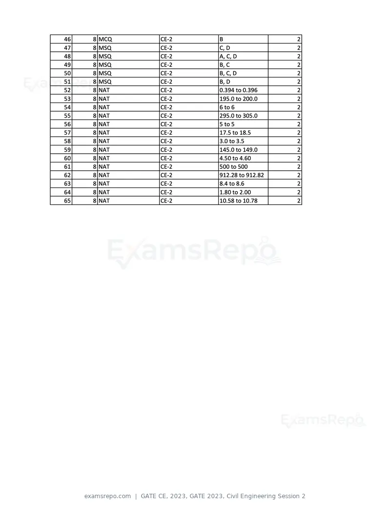 GATE CE 2023 answer key, GATE 2023, Civil Engineering Session 2, page 2 of 2