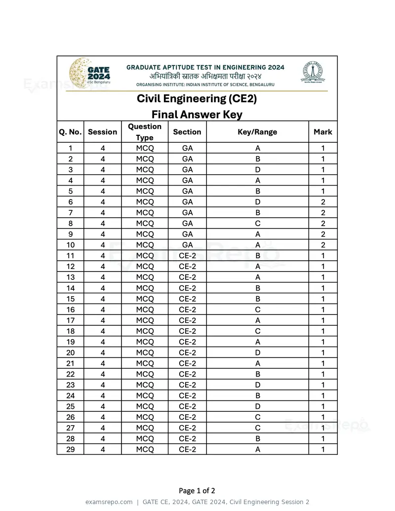 GATE CE 2024 answer key, GATE 2024, Civil Engineering Session 2, page 1 of 2