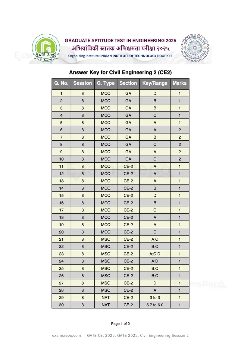 GATE CE 2025 answer key, GATE 2025, Civil Engineering Session 2, page 1 of 2