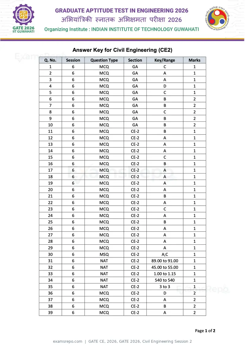 GATE CE 2026 answer key, GATE 2026, Civil Engineering Session 2, page 1 of 2