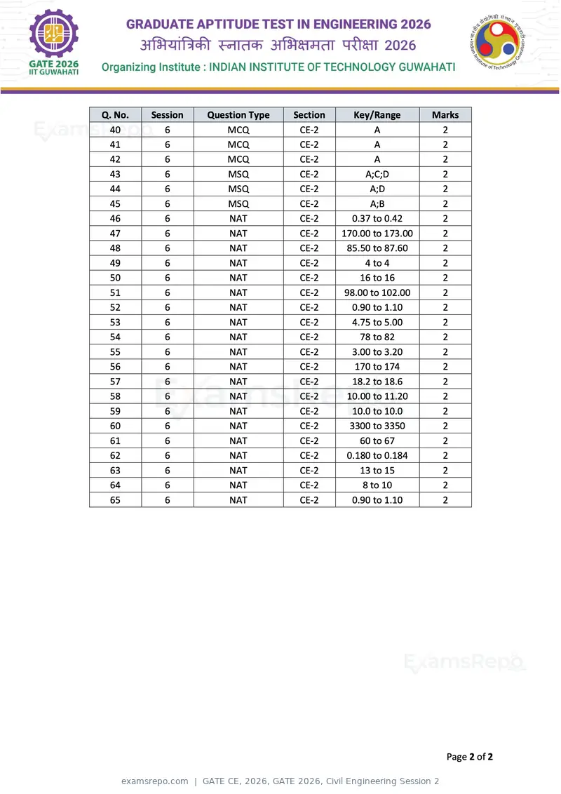 GATE CE 2026 answer key, GATE 2026, Civil Engineering Session 2, page 2 of 2