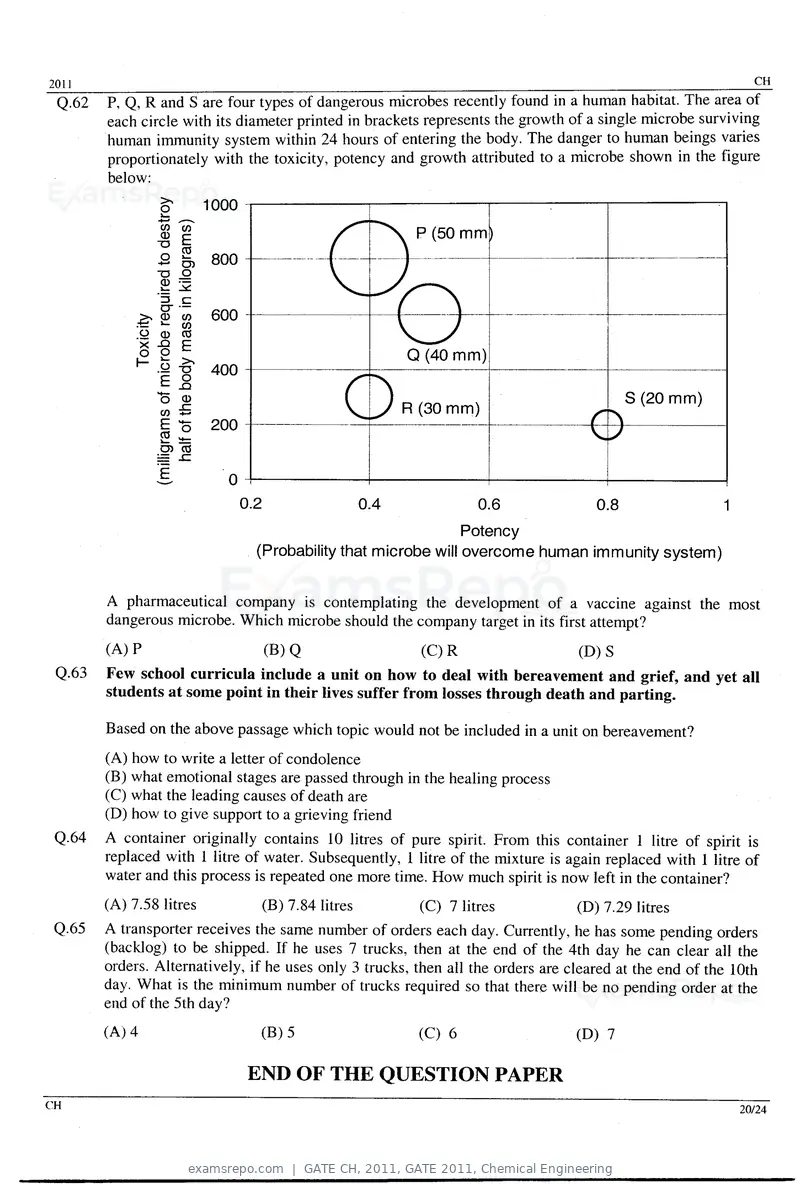 GATE CH 2011 question paper, GATE 2011, Chemical Engineering, page 20 of 20