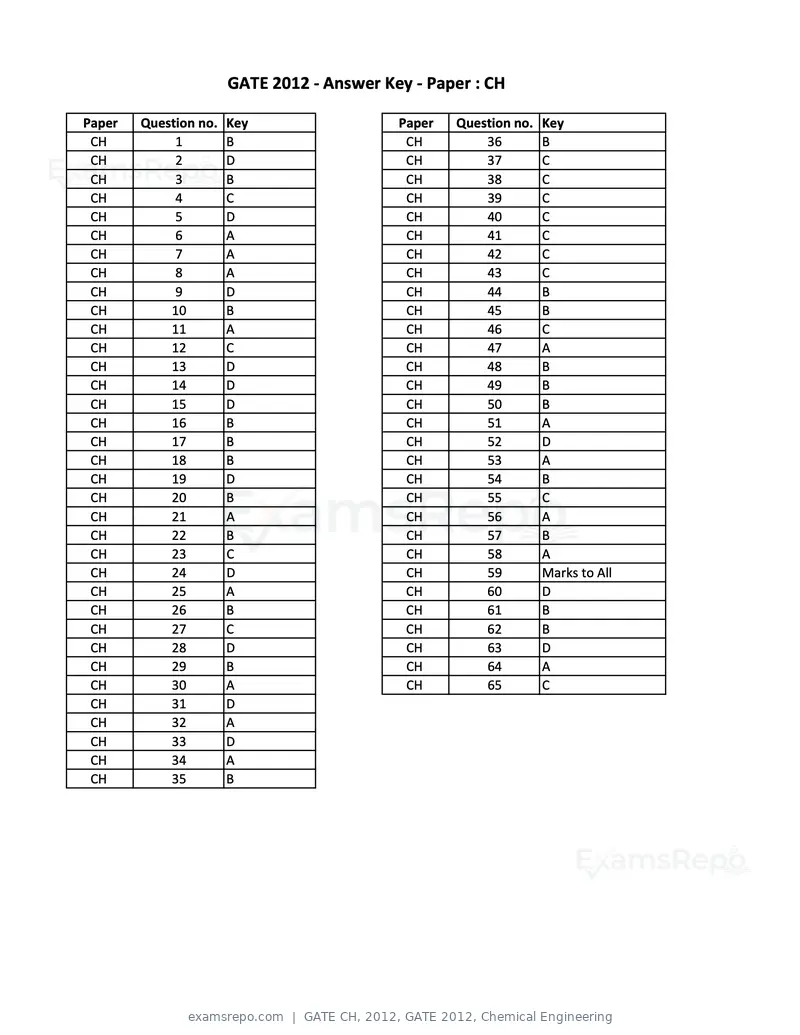 GATE CH 2012 question paper, GATE 2012, Chemical Engineering, page 21 of 21