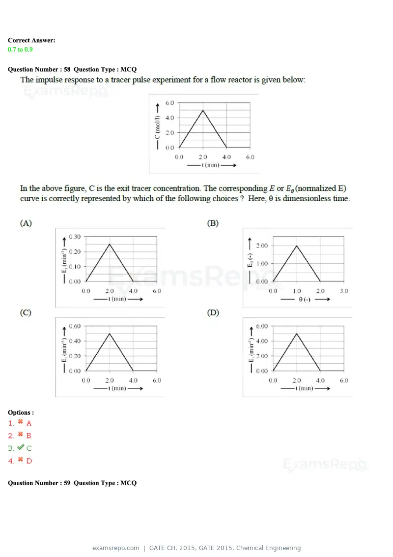 GATE CH 2015 question paper, GATE 2015, Chemical Engineering, page 24 of 27