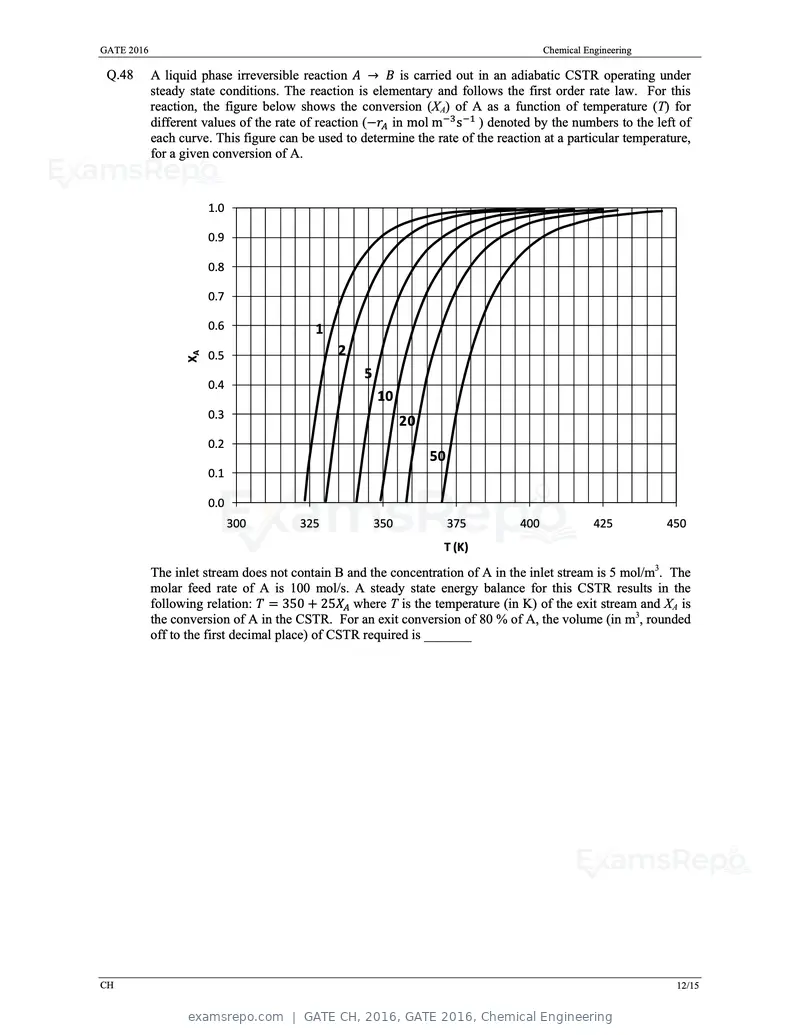 GATE CH 2016 question paper, GATE 2016, Chemical Engineering, page 15 of 20