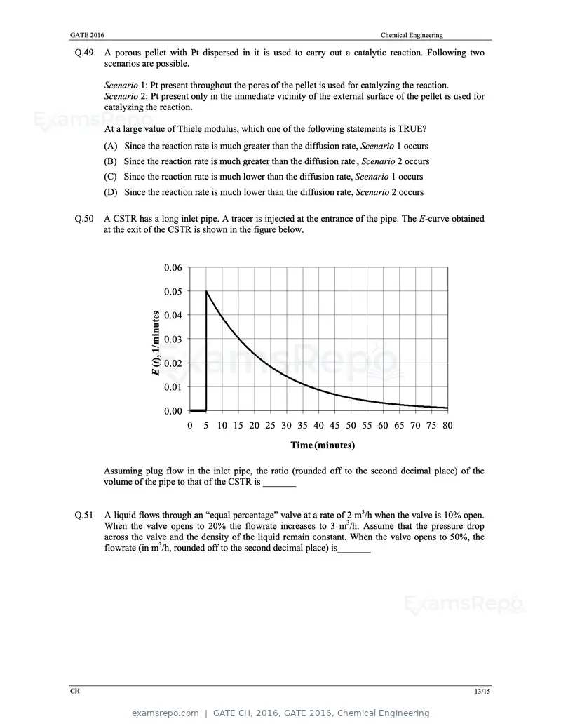 GATE CH 2016 question paper, GATE 2016, Chemical Engineering, page 16 of 20
