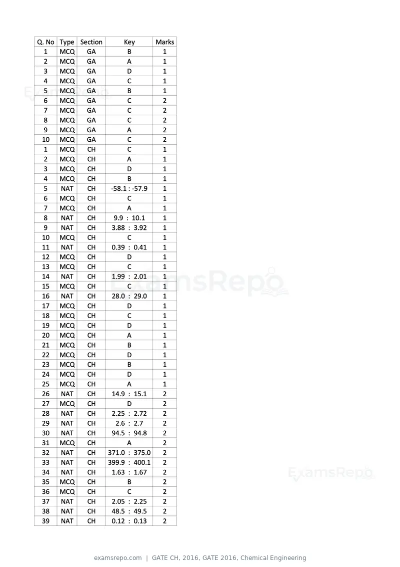GATE CH 2016 question paper, GATE 2016, Chemical Engineering, page 19 of 20