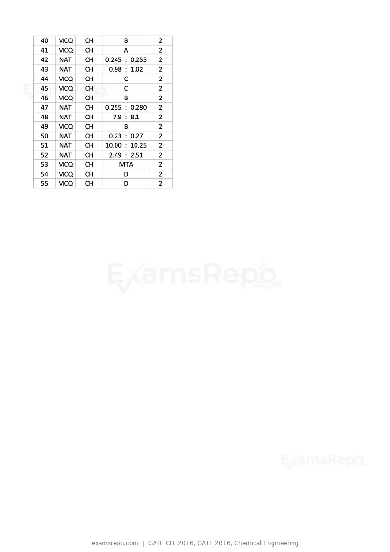 GATE CH 2016 question paper, GATE 2016, Chemical Engineering, page 20 of 20