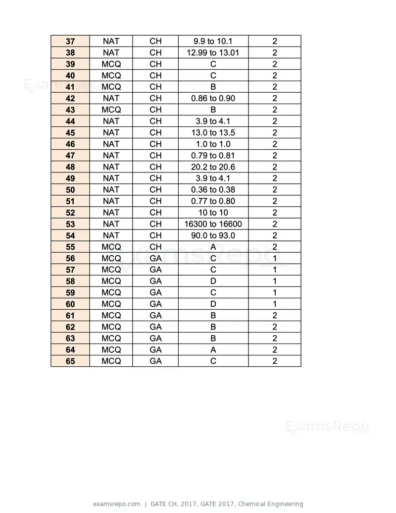 GATE CH 2017 question paper, GATE 2017, Chemical Engineering, page 24 of 24
