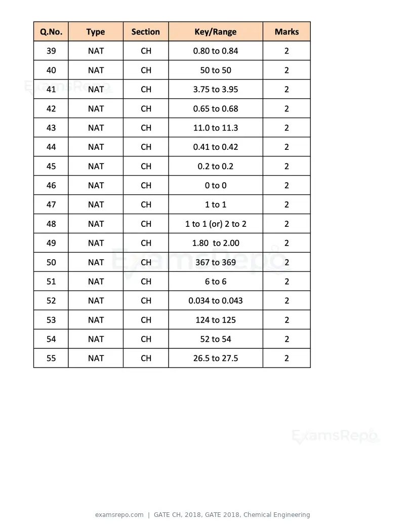 GATE CH 2018 question paper, GATE 2018, Chemical Engineering, page 22 of 22