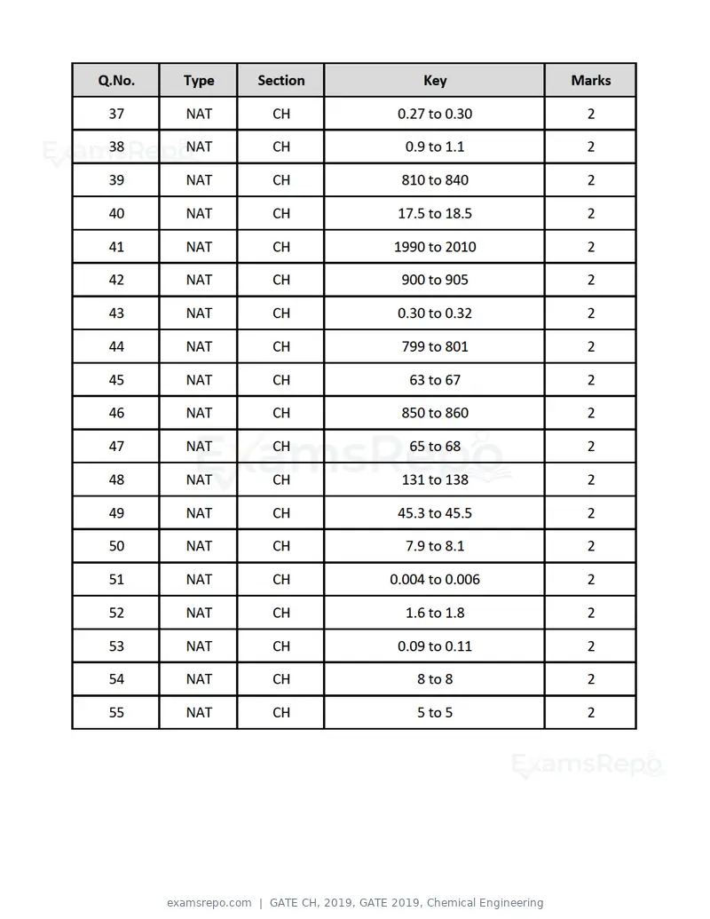 GATE CH 2019 question paper, GATE 2019, Chemical Engineering, page 22 of 22