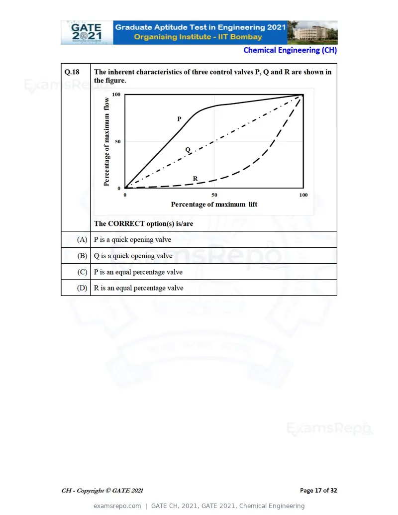 GATE CH 2021 question paper, GATE 2021, Chemical Engineering, page 17 of 35