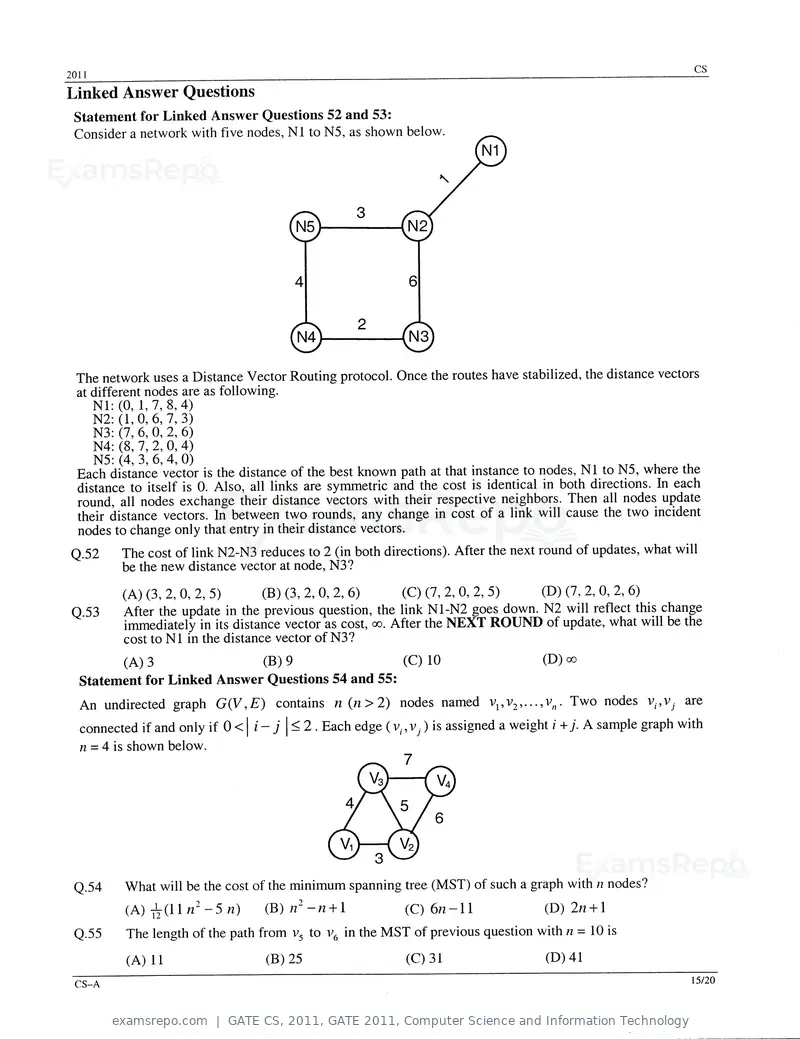 GATE CS 2011 question paper, GATE 2011, Computer Science and Information Technology, page 15 of 17