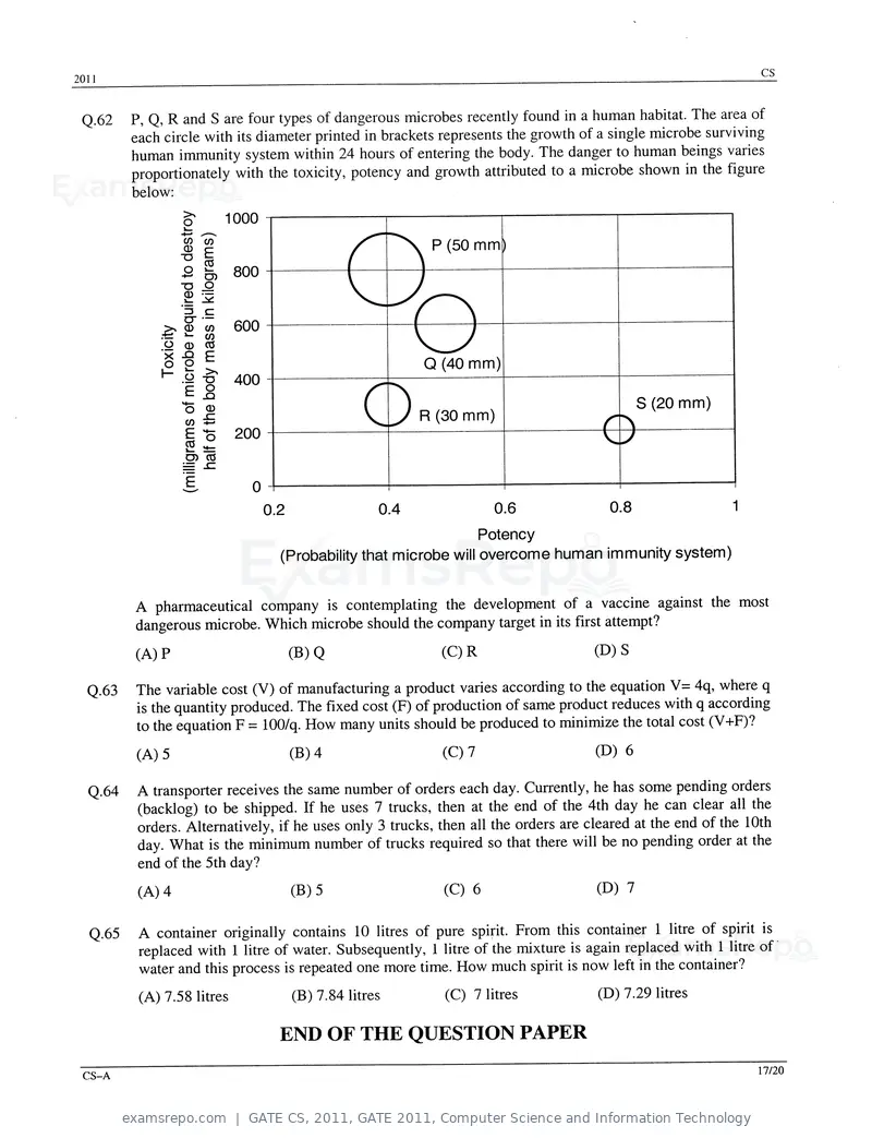 GATE CS 2011 question paper, GATE 2011, Computer Science and Information Technology, page 17 of 17