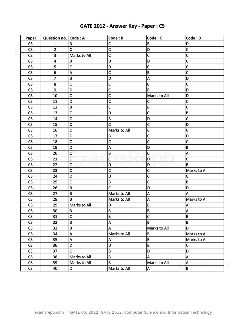 GATE CS 2012 question paper, GATE 2012, Computer Science and Information Technology, page 18 of 19